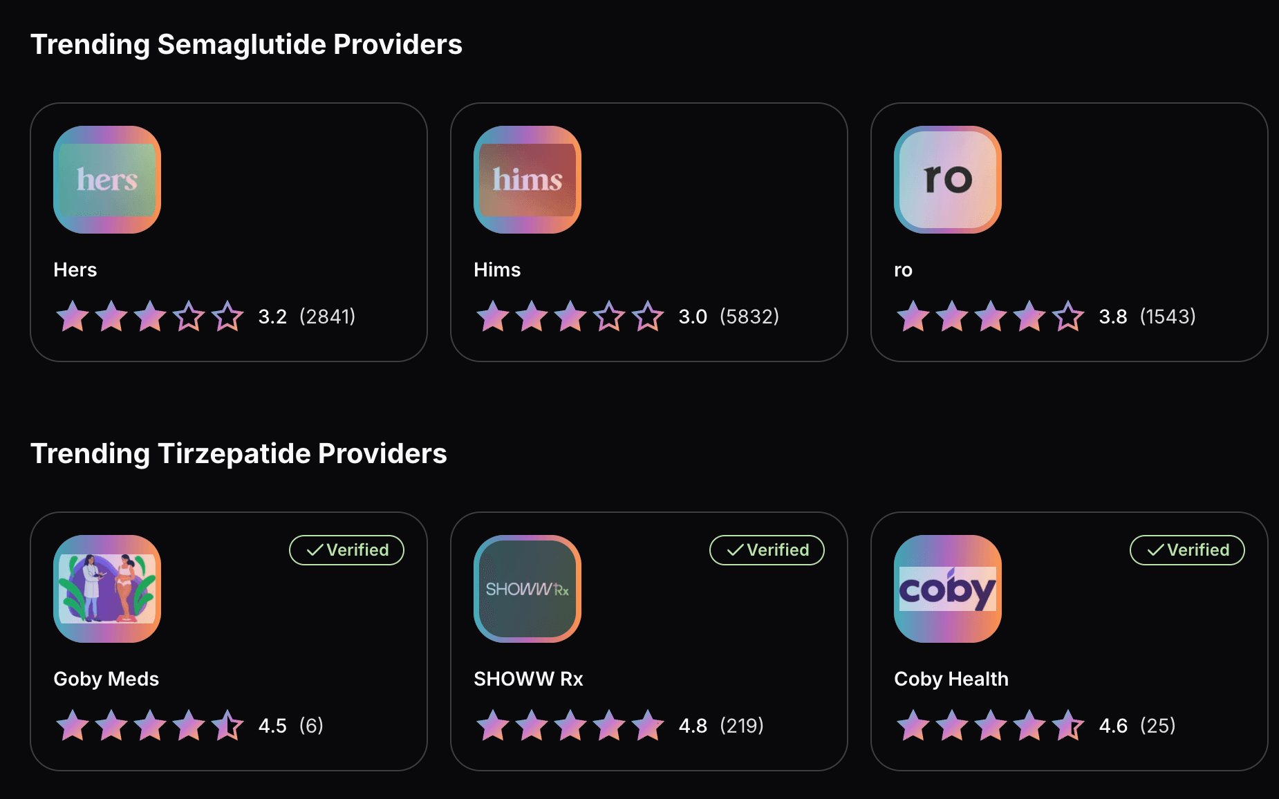 shows review summaries for telehealth options for glp-1s. hims is around 3 stars while everyone else is over 4